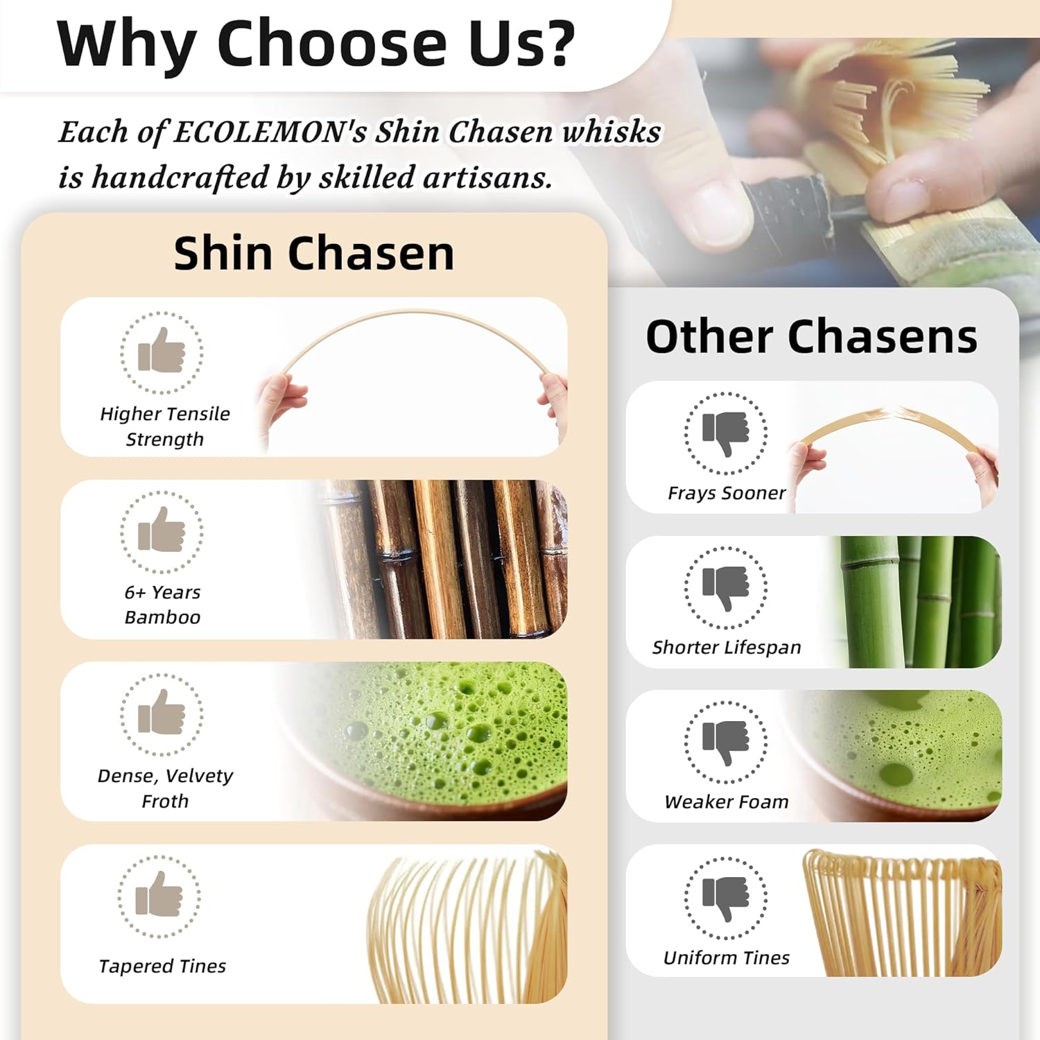 Shin Chasen Handgemaakte Bambo - Bamboo Whisk Chasen recensie en prijs